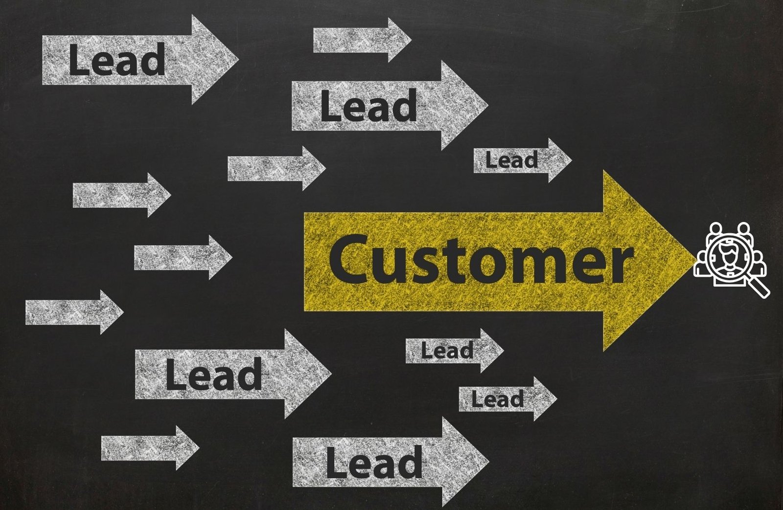 Remarketing Campaigns